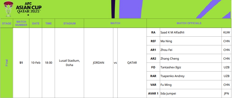中国裁判组执裁卡塔尔亚洲杯决赛