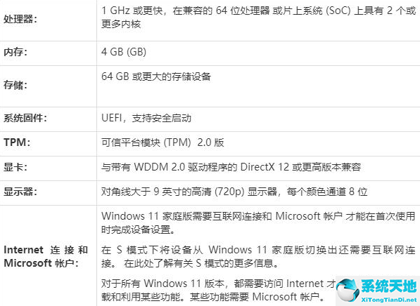 win11安装失败无法开机(windows11安装不了怎么办)