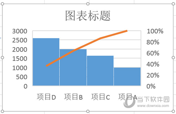 如何用excel画排列图(excel制作排列图视频)