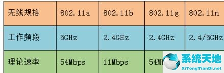 笔记本电脑搜不到5g的wifi(笔记本电脑无法搜索到5gwifi)