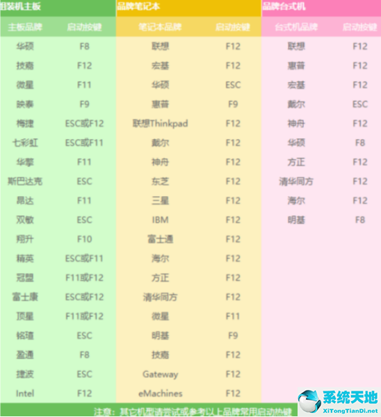 win7不能开机怎么重装系统(win7电脑无法开机怎么重装系统)