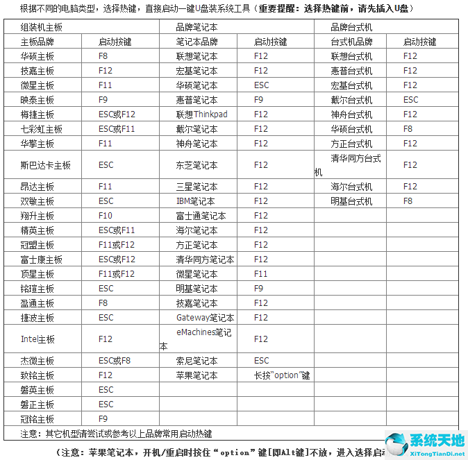 重装win7 0xc0000225(重装系统报错0x0000007b)