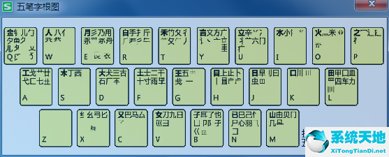 搜狗五笔字根表键盘图(搜狗的五笔输入顺序)