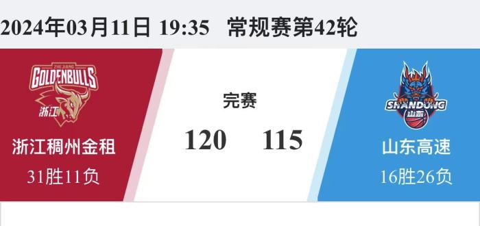 CBA：浙江本赛季“三杀”山东 吉伦沃特空砍37分