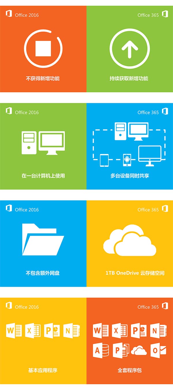 office365如何永久激活(office365永久激活方法)