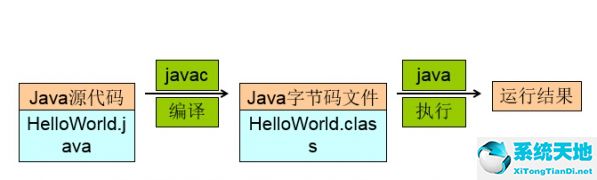 jdk1.7.0环境变量配置(jdk7.0环境变量配置)