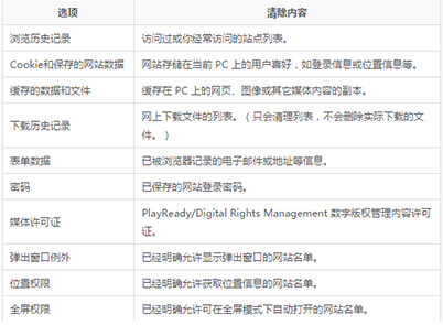 edge浏览器记录删除了怎么恢复(win10自带浏览器edge删除)