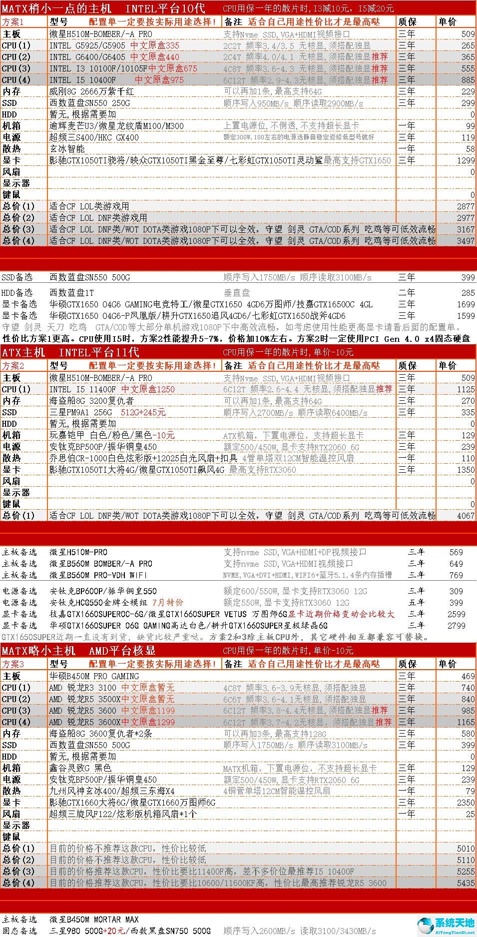 cpu和显卡天梯图2020(cpu显卡性能天梯图2021)