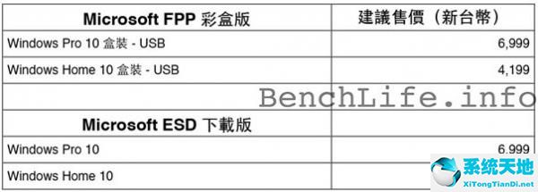 win10正版 多少钱(windows 10正版多少钱)