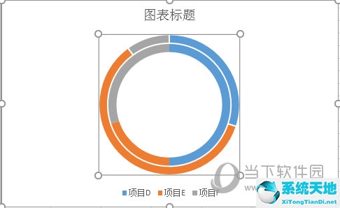 双环图怎么做(excel做双层环形图)