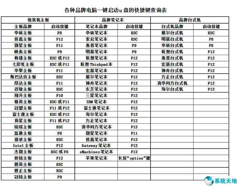 系统之家u盘安装系统教程(系统安装u盘怎么做)