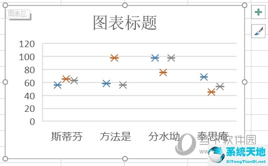 excel2013怎么画箱线图(excel如何绘制箱线图)