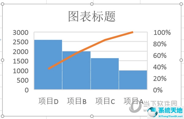 excel图表排列(excel画图排序)