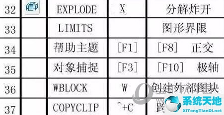 autocad2009快捷键命令大全(autocad快捷键命令大全2016)