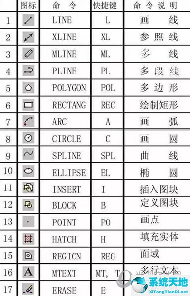 autocad2009快捷键命令大全(autocad快捷键命令大全2016)