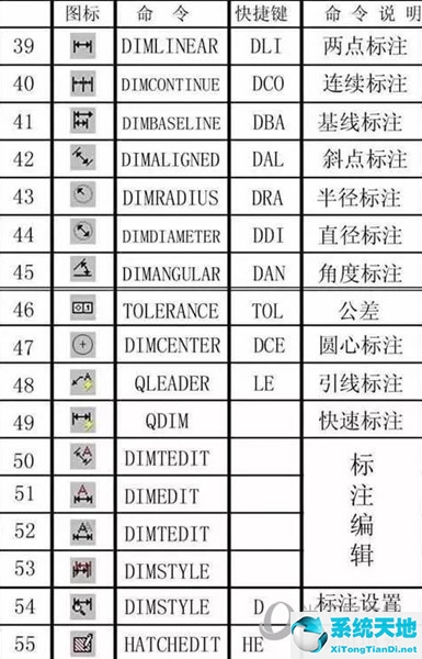 autocad2009快捷键命令大全(autocad快捷键命令大全2016)