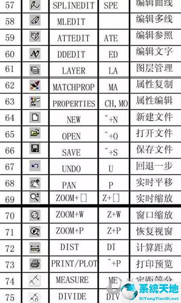 autocad2009快捷键命令大全(autocad快捷键命令大全2016)