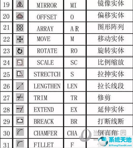 autocad2009快捷键命令大全(autocad快捷键命令大全2016)