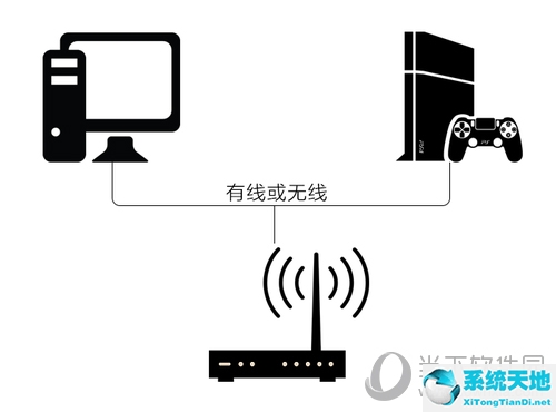 网易uu加速器给ps4加速(网易uu加速器ps4设置)