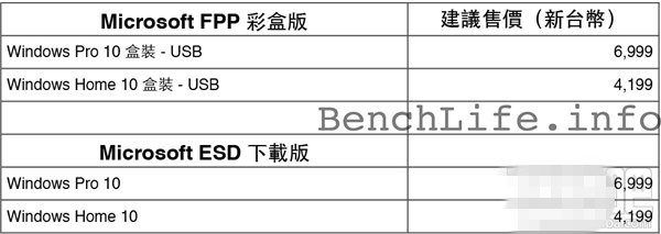 win10正式版价格(win10正版 多少钱)