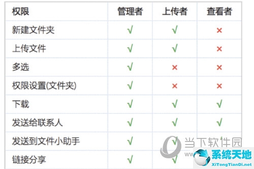 钉钉如何设置在线文档(钉钉有在线文档功能吗)