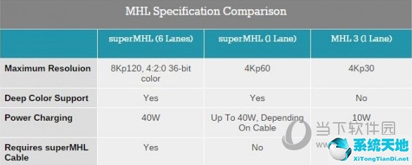 8k hdmi线向下兼容吗(8k显示器接口)