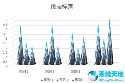 ppt柱状分析图怎么做(ppt怎么做山峰柱形图)