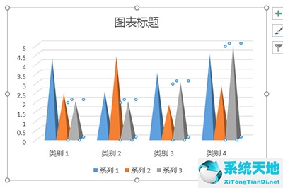 ppt柱状分析图怎么做(ppt怎么做山峰柱形图)