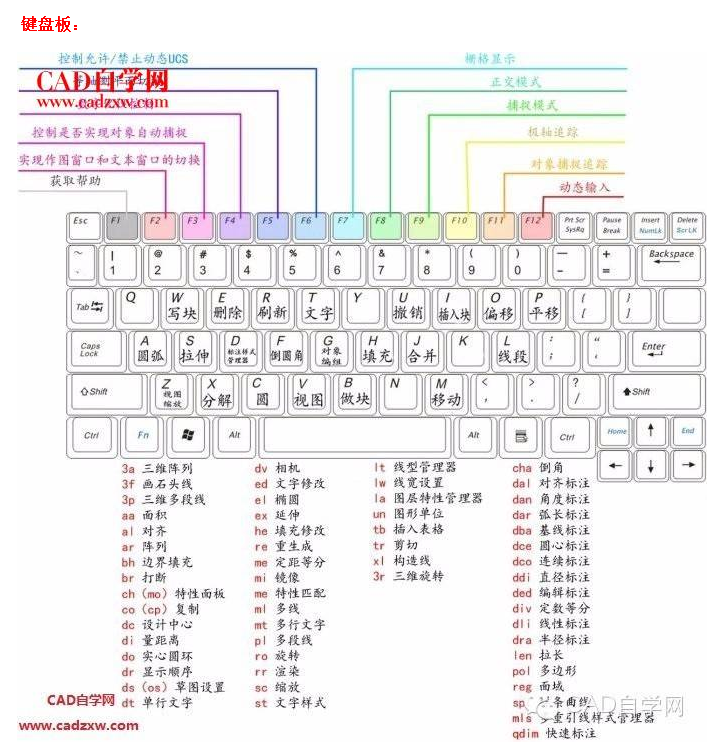 cad快捷键命令操作步骤教程(cad快捷键命令大全2019)