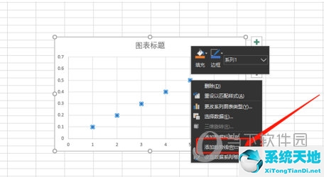 excel如何进行回归分析画图(用excel做回归分析图)