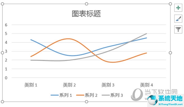 ppt折线图怎么变圆滑一点(ppt折线图怎么变成曲线)