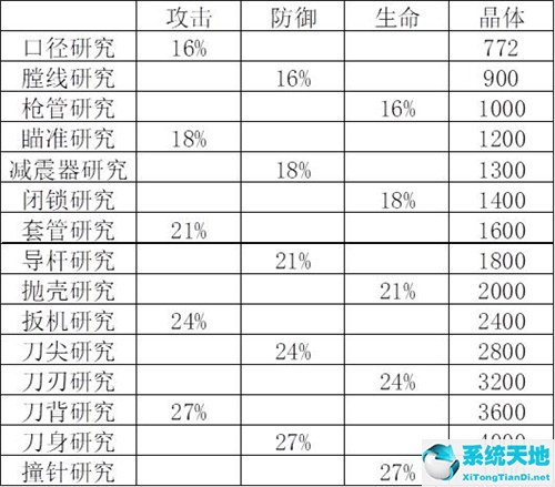 红警ol装备技研究进阶(红警ol各种装扮)