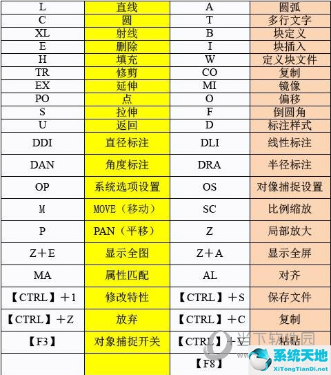 cad2016快捷键命令大全(17版cad快捷键)