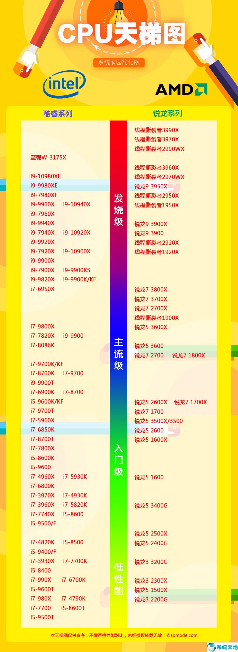 电脑cpu排行榜前十名(电脑cpu排行榜最新)