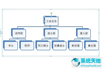 ppt如何做组织结构图(ppt组织结构图动画效果)