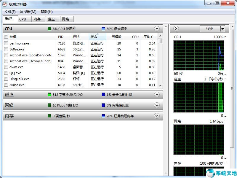 win7查看cpu占用率最高的程序(win7如何查看cpu使用率)