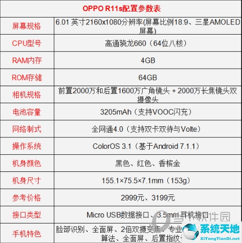 oppor15比r11s好在哪里(oppor15和r11s对比)