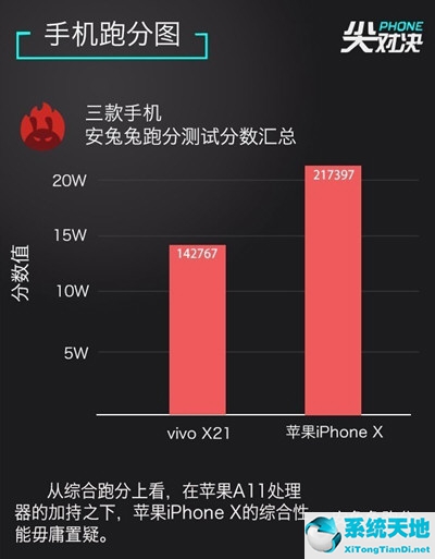 vivox27对比苹果11(vivox21和苹果xr哪个好)
