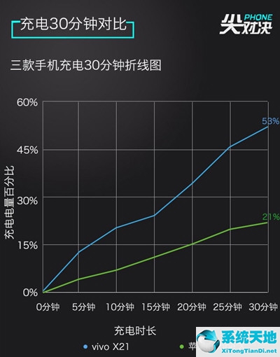 vivox27对比苹果11(vivox21和苹果xr哪个好)