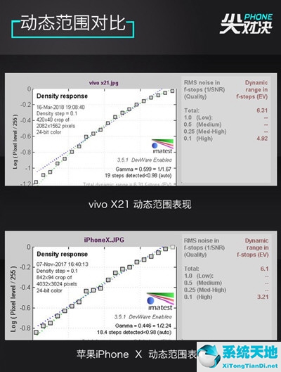 vivox27对比苹果11(vivox21和苹果xr哪个好)