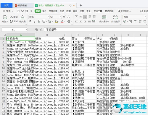 八爪鱼自定义采集数据(八爪鱼软件的自定义采集工作方式下)