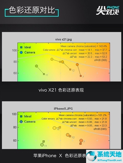 vivox27对比苹果11(vivox21和苹果xr哪个好)