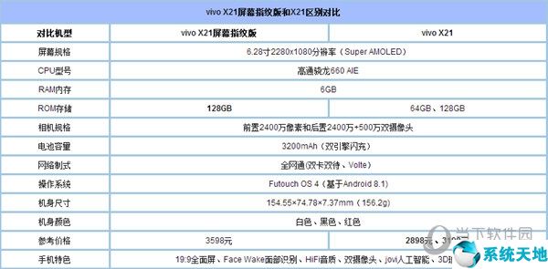 vivox21和x21屏幕指纹版有什么区别(vivox21屏幕指纹版和x23幻彩版对比)