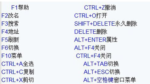 windows 10快捷键(win10快捷键都有哪些)