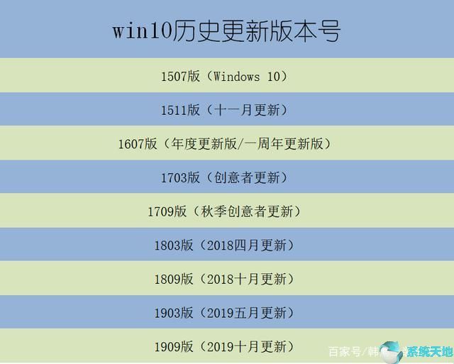 win10版本结束服务(win10各版本服务到期时间)