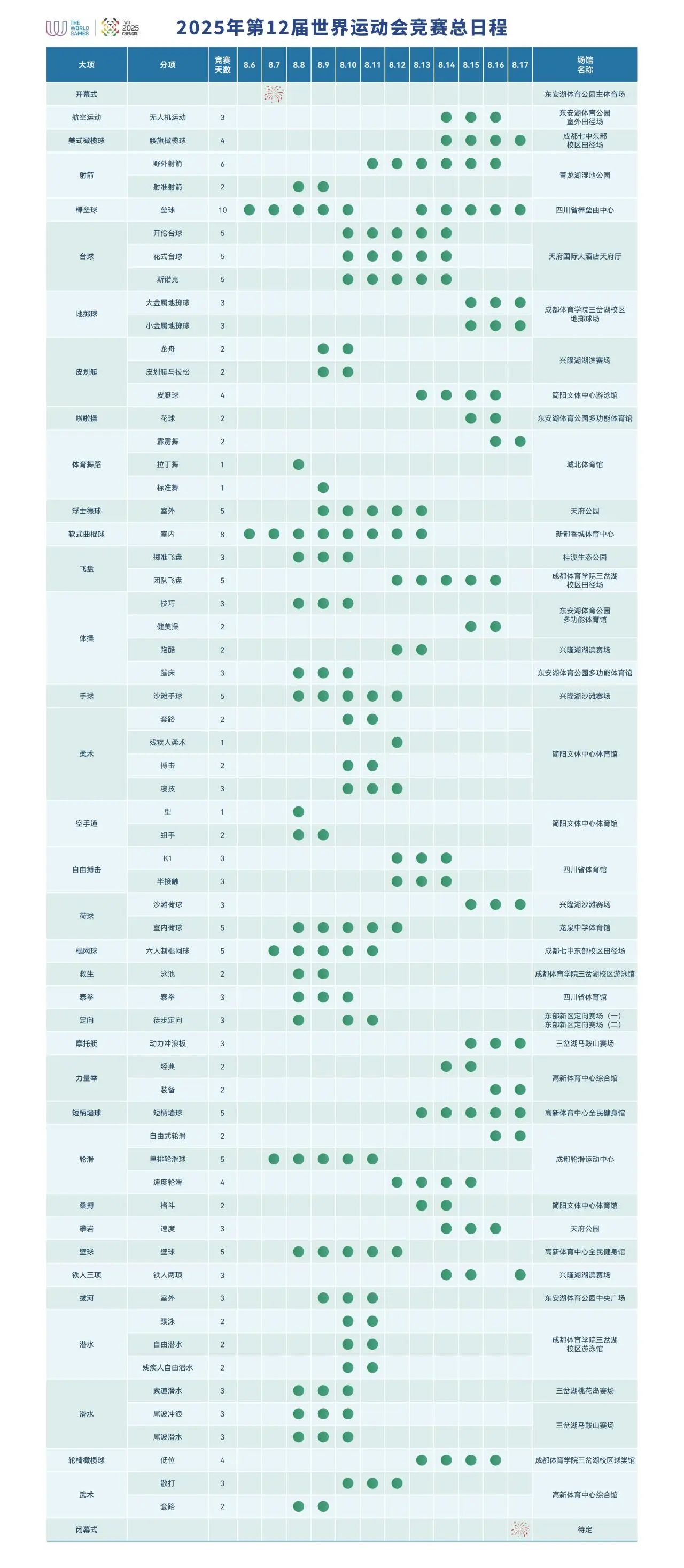 成都世运会竞赛总日程公布