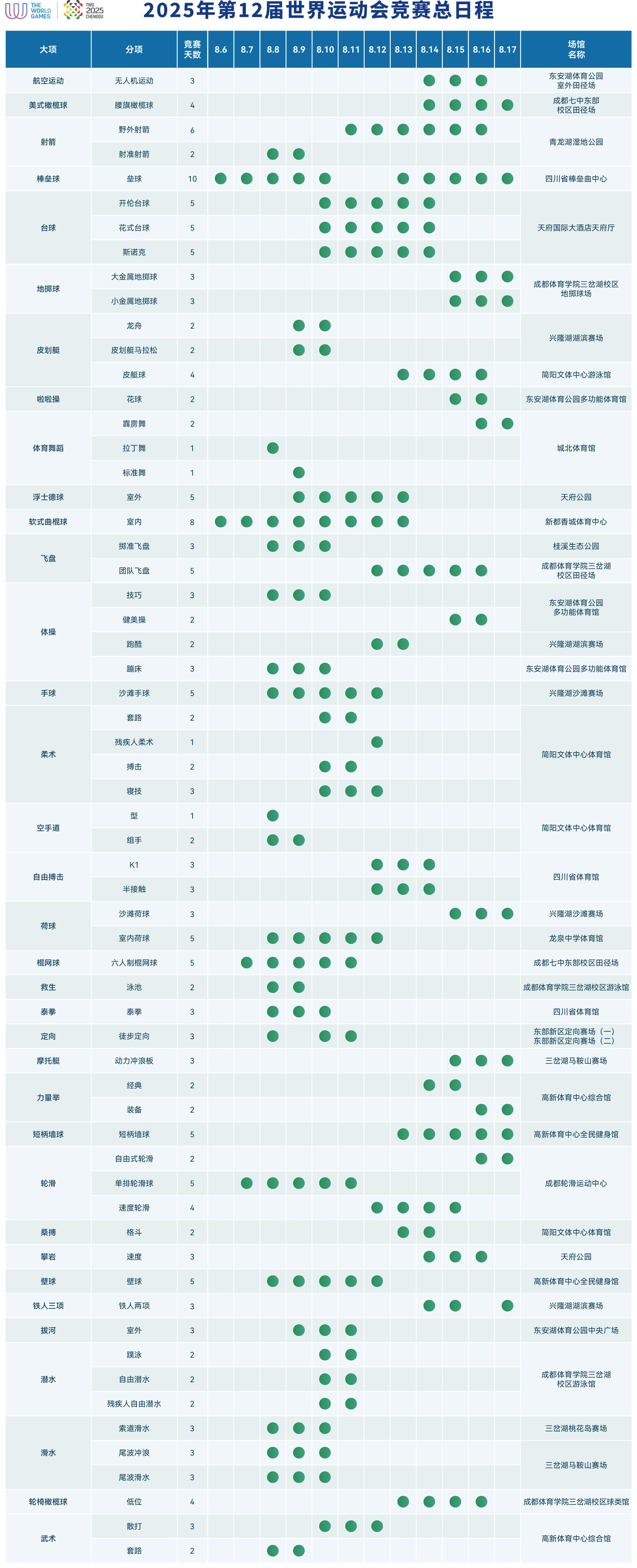 期待！2025成都世运会竞赛总日程出炉