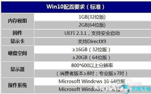 w10的系统配置在哪里(window10的系统配置在哪)