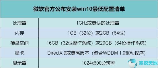 Win10怎么样备份系统(Win10怎么样关闭自动更新)