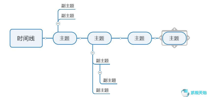 mind+思维导图使用教程(mindmap怎么做思维导图)